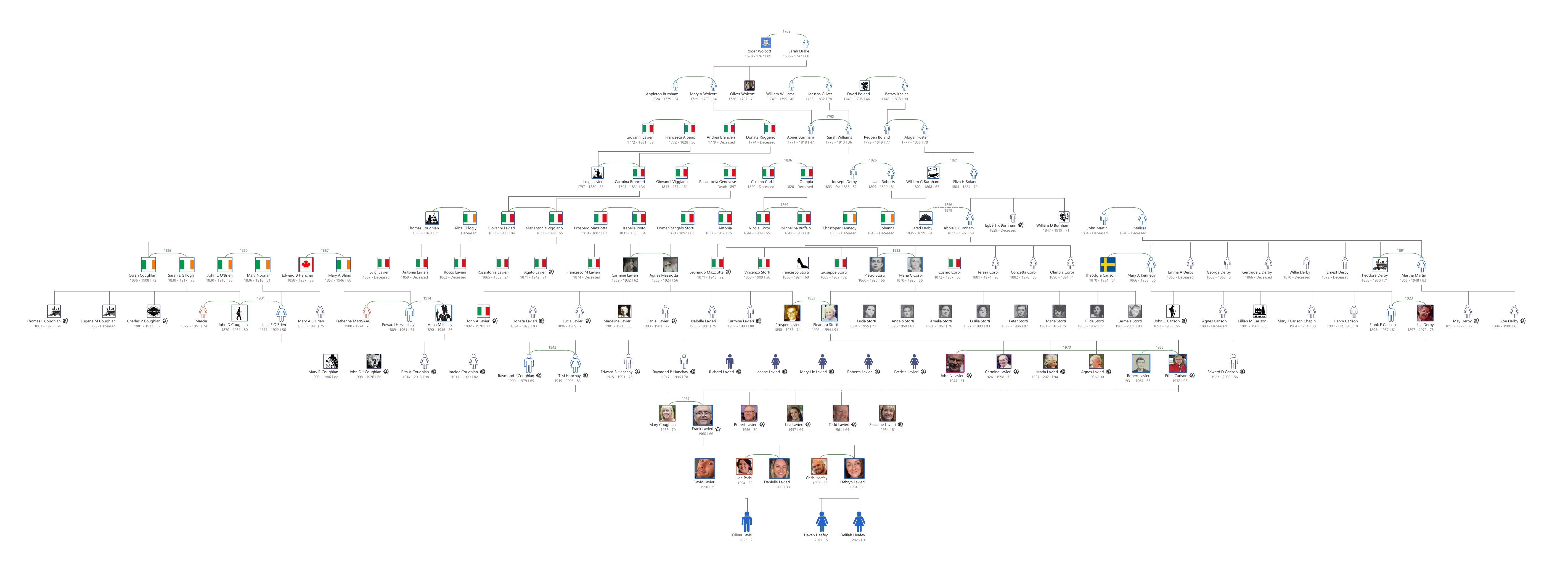 Lavieri Family Tree